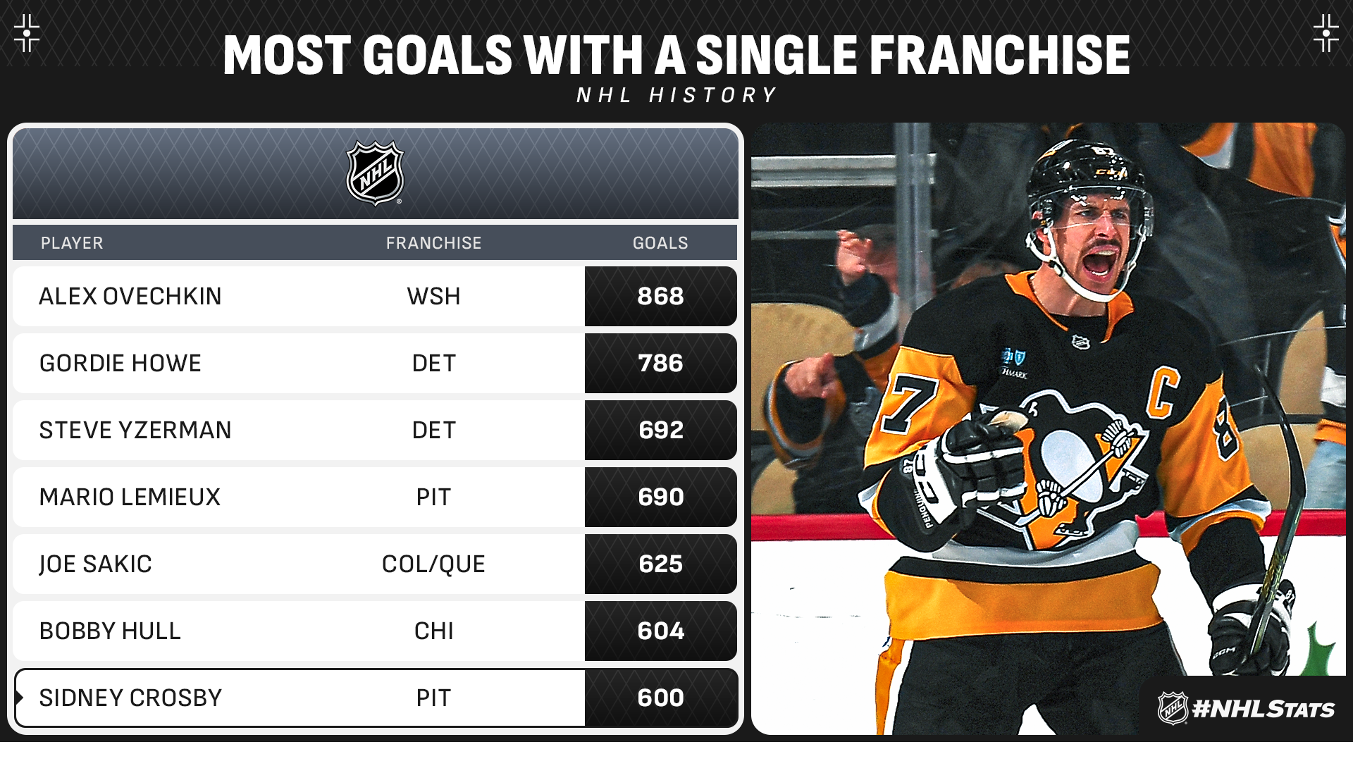 尽管球员个 尽管球员个