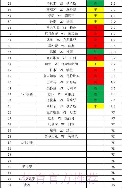 世界杯实时比分一览 世界杯实时比分一览