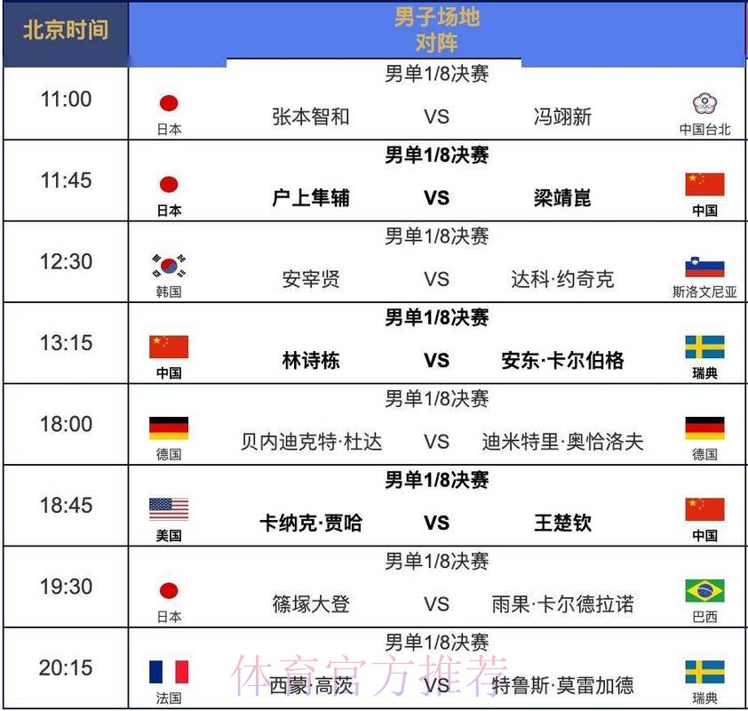 世界杯每日赛程在哪里看