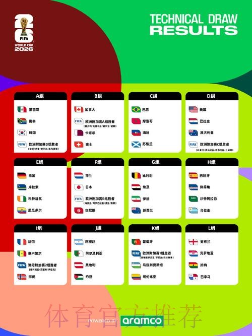 2026世界杯美加墨结果 2026世界杯美加墨结果