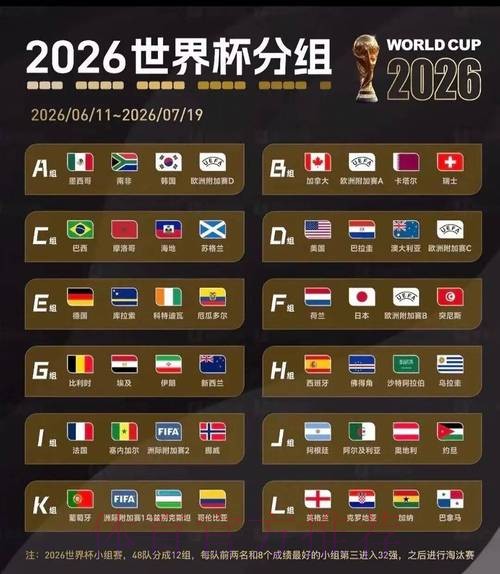 2026世界杯美加墨结果 2026世界杯美加墨结果